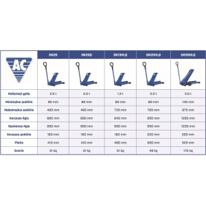 Hydraulic jack with wheels AC Hydraulic DK40Q | Baltic Diag