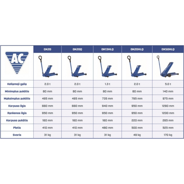 Hydraulic jack with wheels AC Hydraulic DK40Q | Baltic Diag