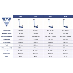 Pneumatic-hydraulic jack for low lifter AC Hydraulic 40-4 | Baltic Diag