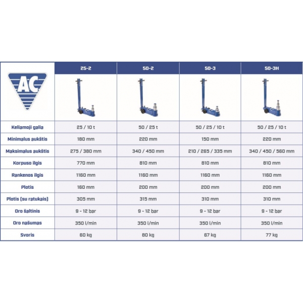 Pneumatic-hydraulic jack for low lifter AC Hydraulic 40-4 | Baltic Diag