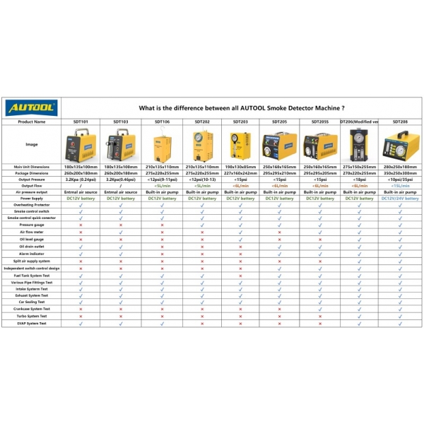 Генератор дыма Autool SDT206 | Baltic Diag