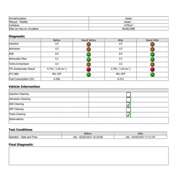 Оборудование для испытания выхлопных газов с планшетом CAP3500 GO Workshop | Baltic Diag