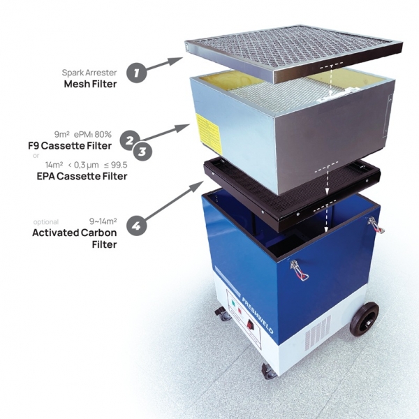 Fume extraction unit with replaceable filter MobilEco M1/1100 FRESHWELD | Baltic Diag Fume extraction unit with replaceable filter MobilEco M1/1100 FRESHWELD | Baltic Diag