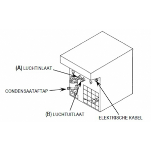 Dehumidifier 1000 L / min ZoinAir | Baltic Diag