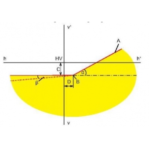 Electronic headlamp test stand Tecnolux Matrix 12799 | Baltic Diag