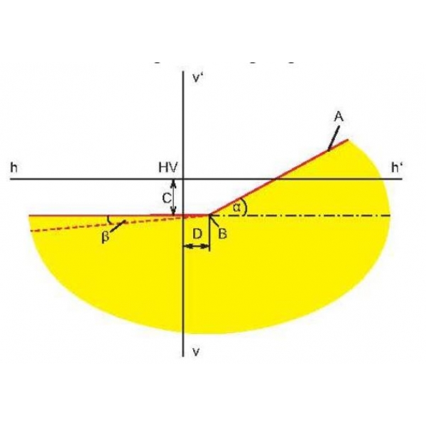 Electronic headlamp test stand Tecnolux Matrix 12799 | Baltic Diag