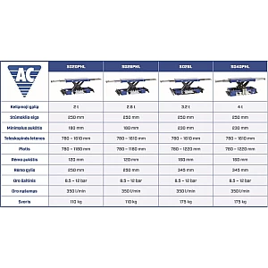 Automātiskais pneimatiskais-hidrauliskais ass pacēlājs AC Hydraulic SD20PHL-A 2t