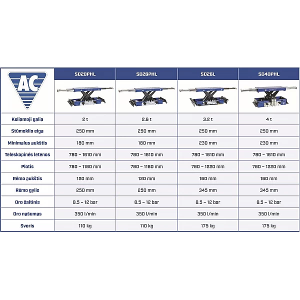 Automātiskais pneimatiskais-hidrauliskais ass pacēlājs AC Hydraulic SD20PHL-A 2t