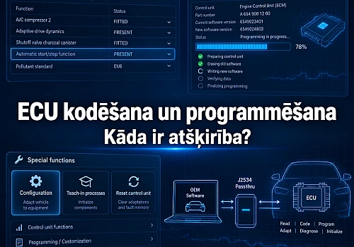 ECU Coding and Programming - What Is the Difference?