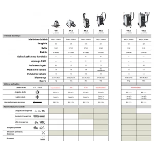 Indukcijas sildītājs GYS Powerduction 39LG 3,7 kW