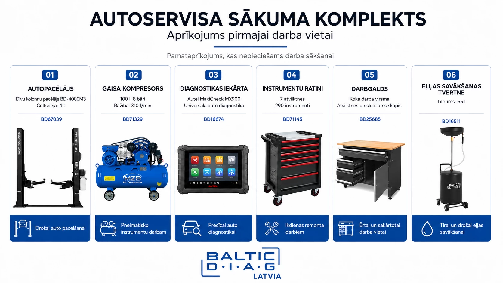Autoservisa sākuma komplekts ar autopacēlāju, gaisa kompresoru, diagnostikas iekārtu, instrumentu ratiņiem, darbagaldu un eļļas savāk&scaron;anas tvertni