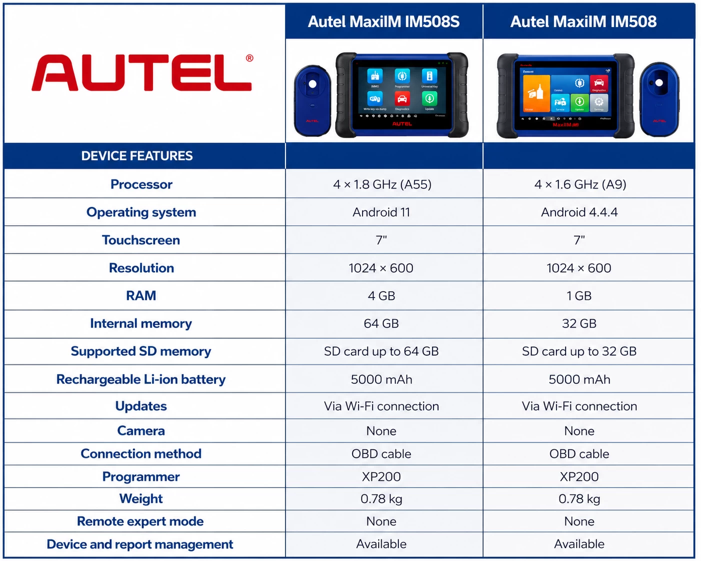Сравнительная таблица устройств программирования ключей AUTEL MaxiIM IM508S и IM508