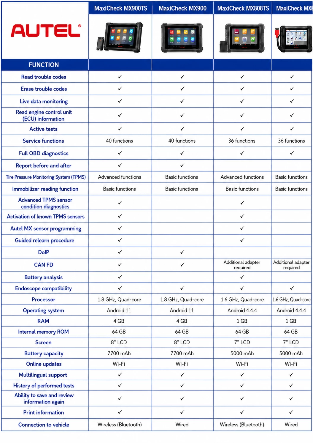 AUTEL MaxiCheck diagnostic tools comparison table AUTEL MaxiCheck MX900TS, MX900, MX808TS and MX808 comparison table