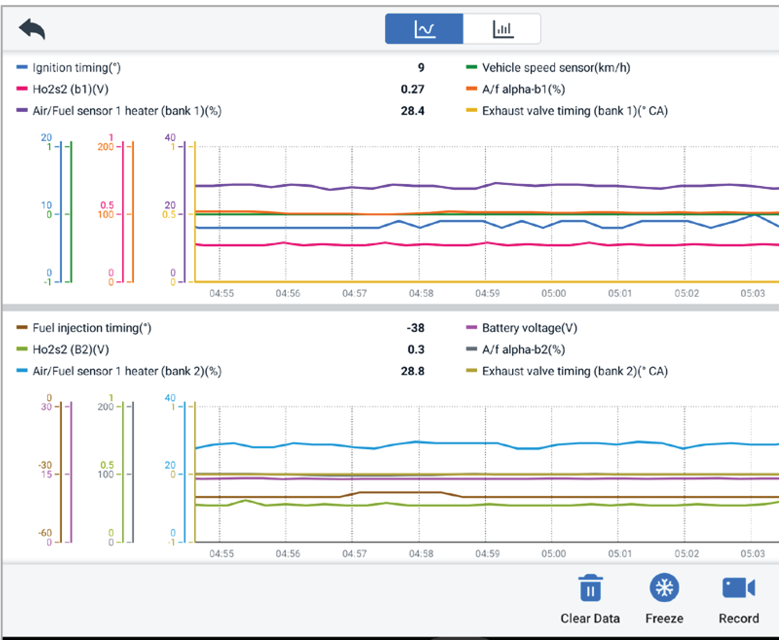 AUTEL diagnostikas iekārtas Live Data parametri un PID grafiki