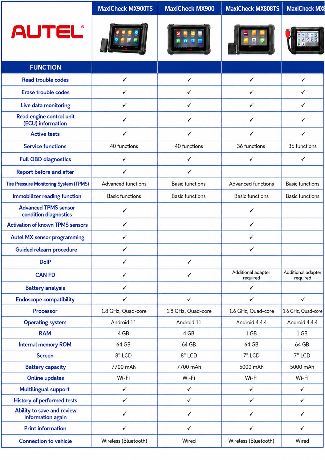 AUTEL MaxiCheck MX900TS, MX900, MX808TS and MX808 comparison table